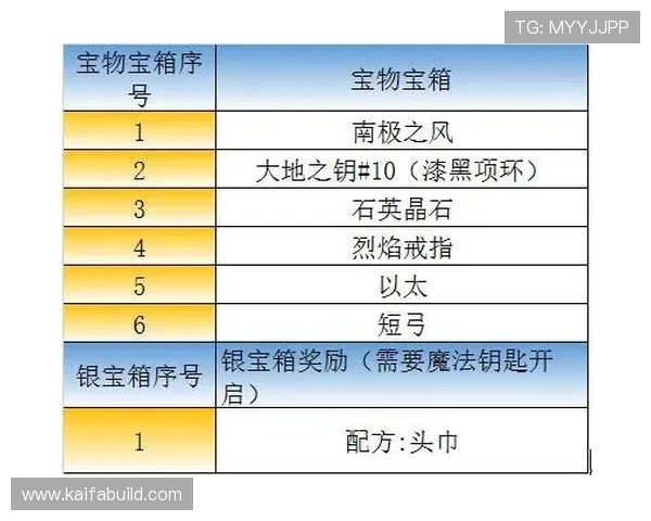 2024年ag视讯亚游网站高赔率游戏推荐帮助玩家赢取更多奖金 2024年ag视讯亚游网站高赔率游戏推荐帮助玩家赢取更多奖金