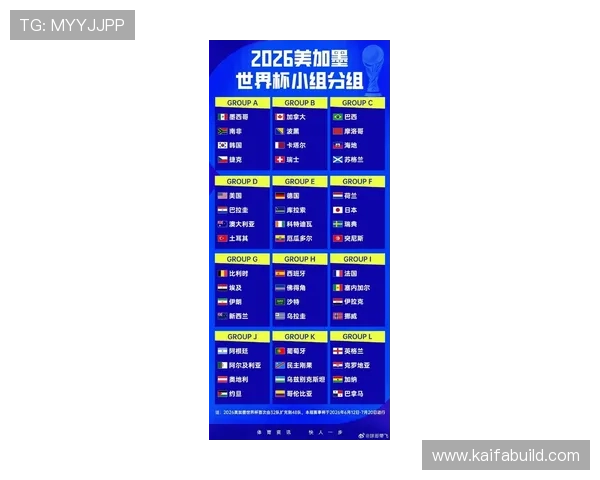2026年世界杯各组分组情况全面解析与赛程安排