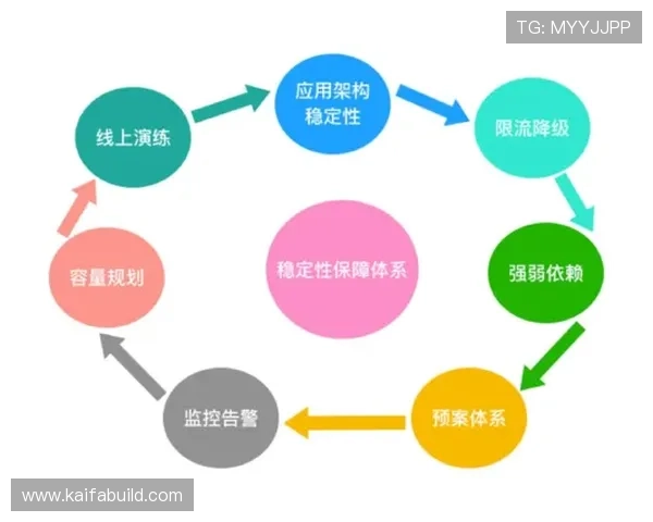 全面解析K8凯发旗舰厅客户端的安全性与稳定性保障措施及使用技巧